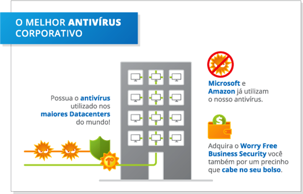 Imagem explicativa: Possua o antivírus utilizado nos maiores Datacenters do mundo! Microsoft e Amazon já utilizam o nosso antivírus. Adquira o Worry Free Business Security você também.