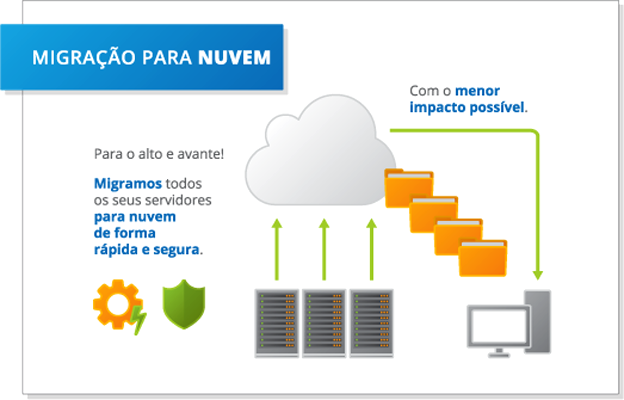 Imagem explicativa: Para o alto e avante! Migramos todos os seus servidores para nuvem de forma rápida e segura.
          Com o menor impacto possível.