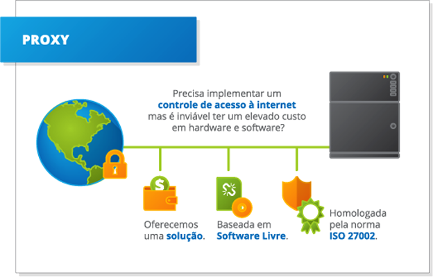 Imagem explicativa: Precisa implementar um controle de acesso à internet mas é inviável ter um elevado custo em hardware e software?
          Oferecemos uma solução baseada em Software Livre homologada por diversas normas de padronização de segurança da informação.