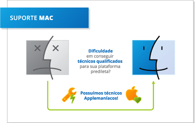 Dificuldade em conseguir técnicos qualificados para sua plataforma predileta. Possuímos técnicos Applemaníacos!