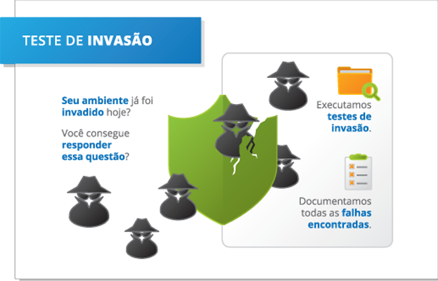 Seu ambiente foi invadido hoje? Você consegue responder a essa questão? Executamos teste de 
          invasão e documentamos todas as falhas encontradas.
